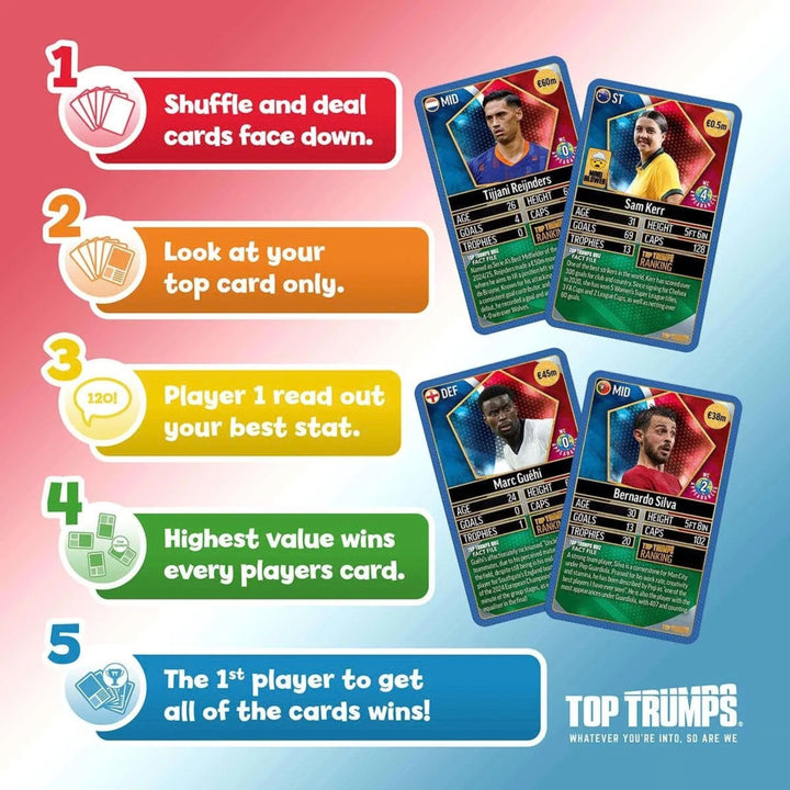 Top Trumps World Football Stars Top 200 Card Game – Chrome Blue